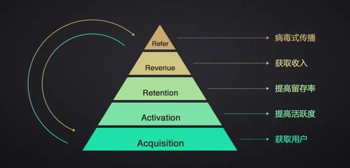 手把手教你設(shè)計(jì)自動(dòng)化營(yíng)銷流程 從策劃到批量化執(zhí)行