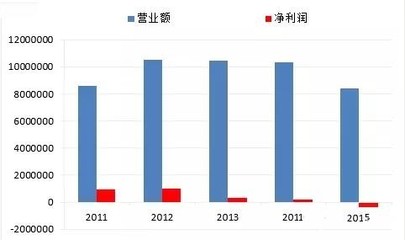 衡陽(yáng)營(yíng)銷策劃 在時(shí)代顛覆浪潮中重塑批發(fā)服務(wù)的市場(chǎng)營(yíng)銷之道