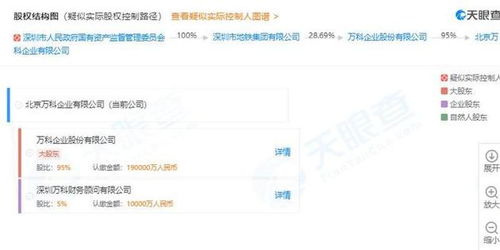 萬(wàn)科子公司天津密集布局，一周設(shè)立六家房地產(chǎn)信息咨詢公司