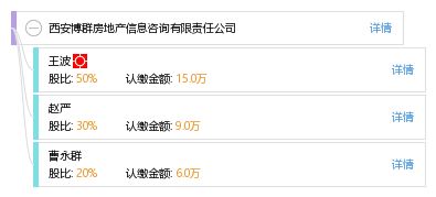西安博群房地產(chǎn)信息咨詢有限責(zé)任公司 專業(yè)領(lǐng)航，安心置業(yè)