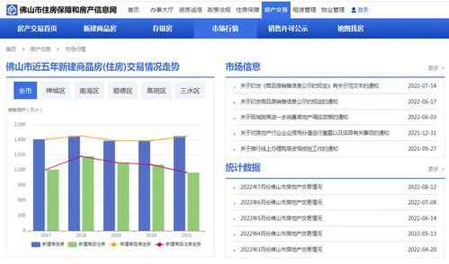 域名不變，佛山市房產(chǎn)信息網(wǎng)全新改版上線 一房一價(jià)查詢更便捷，房地產(chǎn)信息全新升級(jí)